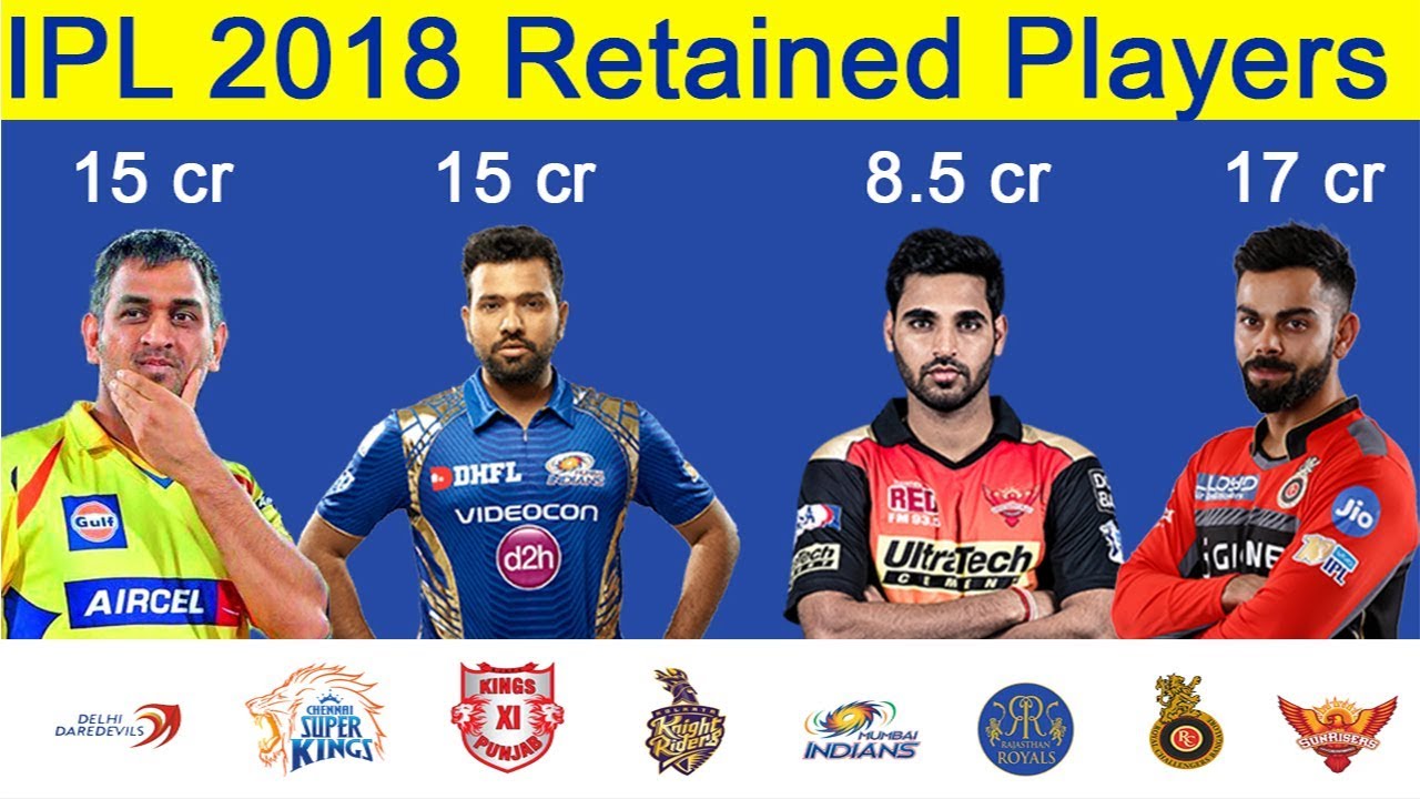 IPL 2018 Players Retention | 17 crore  खोली नंबर 1 - Day 1 2018 IPL ऑक्शन जानिए कौन IN और कौन OUT
