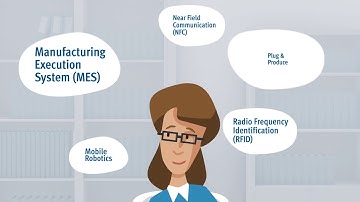 Festo SA: Qualification for Industry 4.0 with the CP Factory