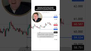 Oil’s Trend Break Explained — Is a Bigger Move Coming?