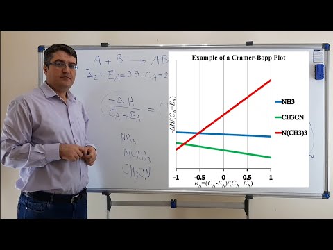 Acids and Bases 12: Measures of Lewis Acid-Base Strength D (Drago's EC, ECT & ECW Models)
