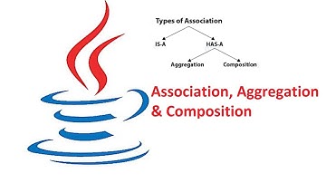 Session -7 | Association in Java | Aggregation in Java | Composition in Java | Test Automation