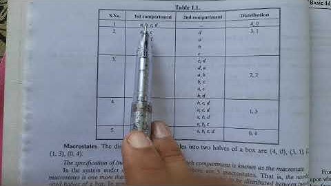 Distribution of 4 particles in 2 compartments.