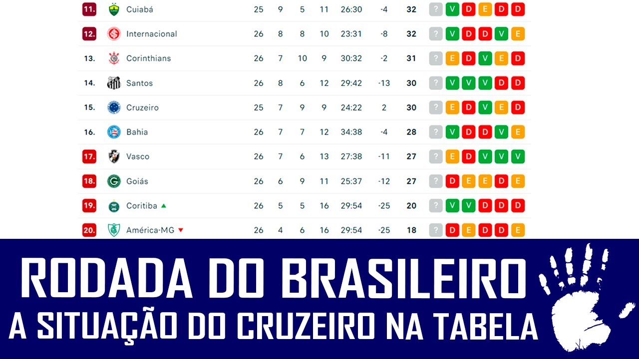 TABELA DO BRASILEIRÃO: O CRUZEIRO DEVE SE PREOCUPAR COM O EMPATE 