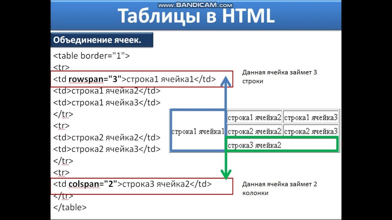 Как изменить таблицу html. Таблица html. написание таблицы в html. создание таблицы в html. rfr d html ссделать таблицу.
