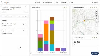 Using FieldScope to Visualize River Watch Data