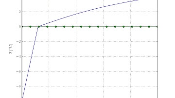 Simulation of solid/liquid phase change