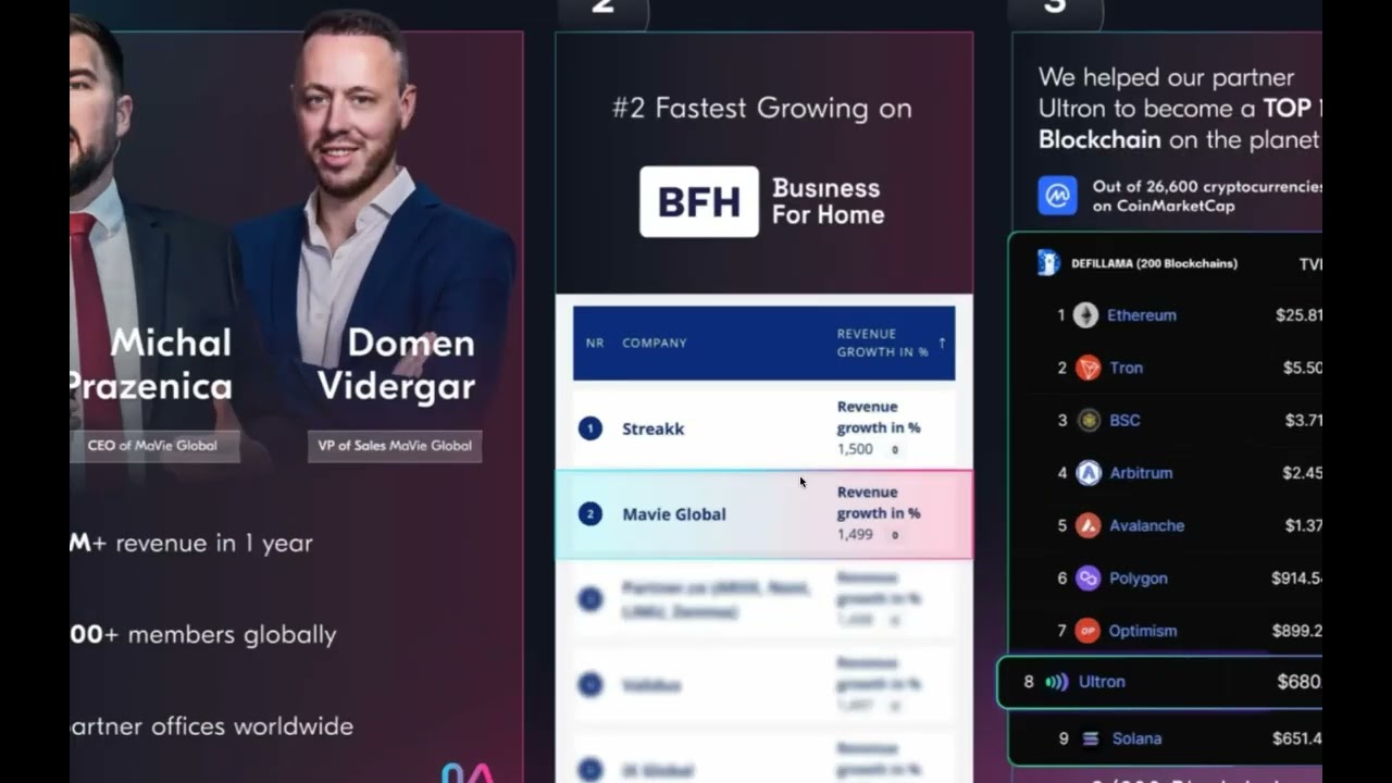 Ultron Presentation 14.09.2023 The first ever Layer-1 Blockchain with its own native applications.