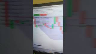 Dogeusdt- Doge coin - Pakistan Stock Exchange Psx. expected Price.how to earn from trading.