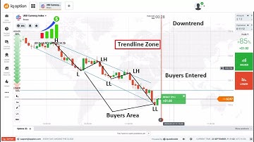 Price Action How to Predict the Next Candle in 1 Min Time Frame using Trendlines and Levels