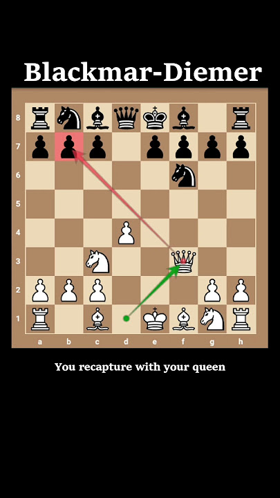 Blackmar-Diemer Gambit Chess Trap