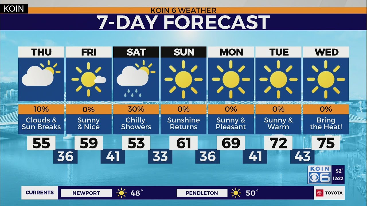 7 day forecast - YouTube