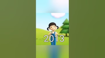 What Evolution Of Squid Game Doll Look Like|| #squidgame #shorts #evolution