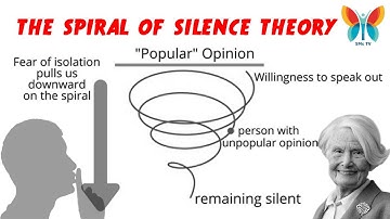 THE SPIRAL OF SILENCE THEORY | MEDIA THEORY | MASS COMMUNICATION