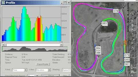 Waterford Hills FSAE GPS data from fastest run