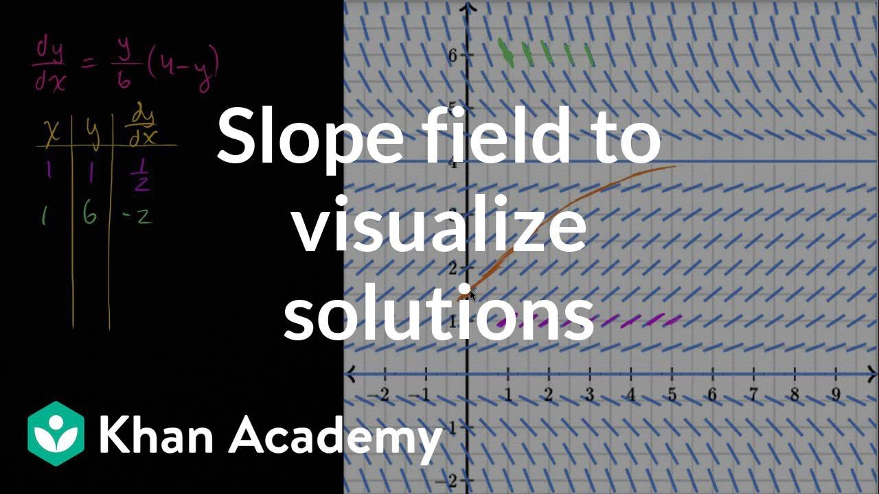 Slope field to visualize solutions | First order differential equations | Khan Academy