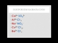 Урок химии 8 класс по теме "Соли"