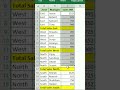 subtotal function in Excel tips || advance Excel tricks #shorts