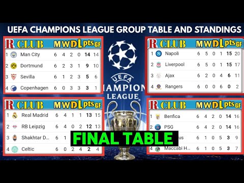 2021-22 UEFA Champions League Table: UCL Groups Standings and