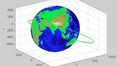 Satellite Orbit using MATLAB Animation w/rotating earth!