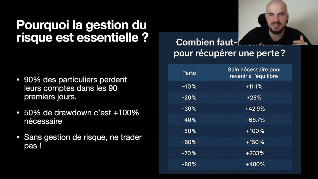 Formation GRATUITE: La gestion des risques - YouTube