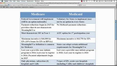 Notable Differences between Medicare & Medicaid EHR Incentive Programs