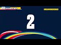 Top 5 Fastest Shots | Day 16 | Men's EHF EURO 2020