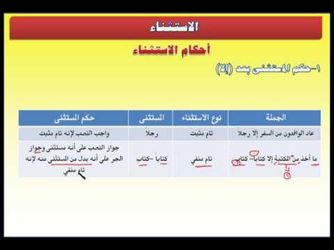 الوحدة الثالثة احكام الاستثناء1 مقرر النحو3