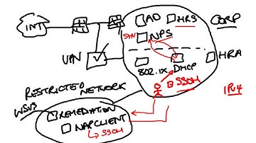 Win2008   Network Access Protection