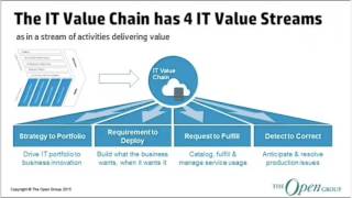 Download Lagu IT4IT™ – The New Reference Architecture for Managing the Business of IT MP3