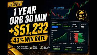43% Win Rate… But This Gold ORB Strategy Made $51,232 Profile