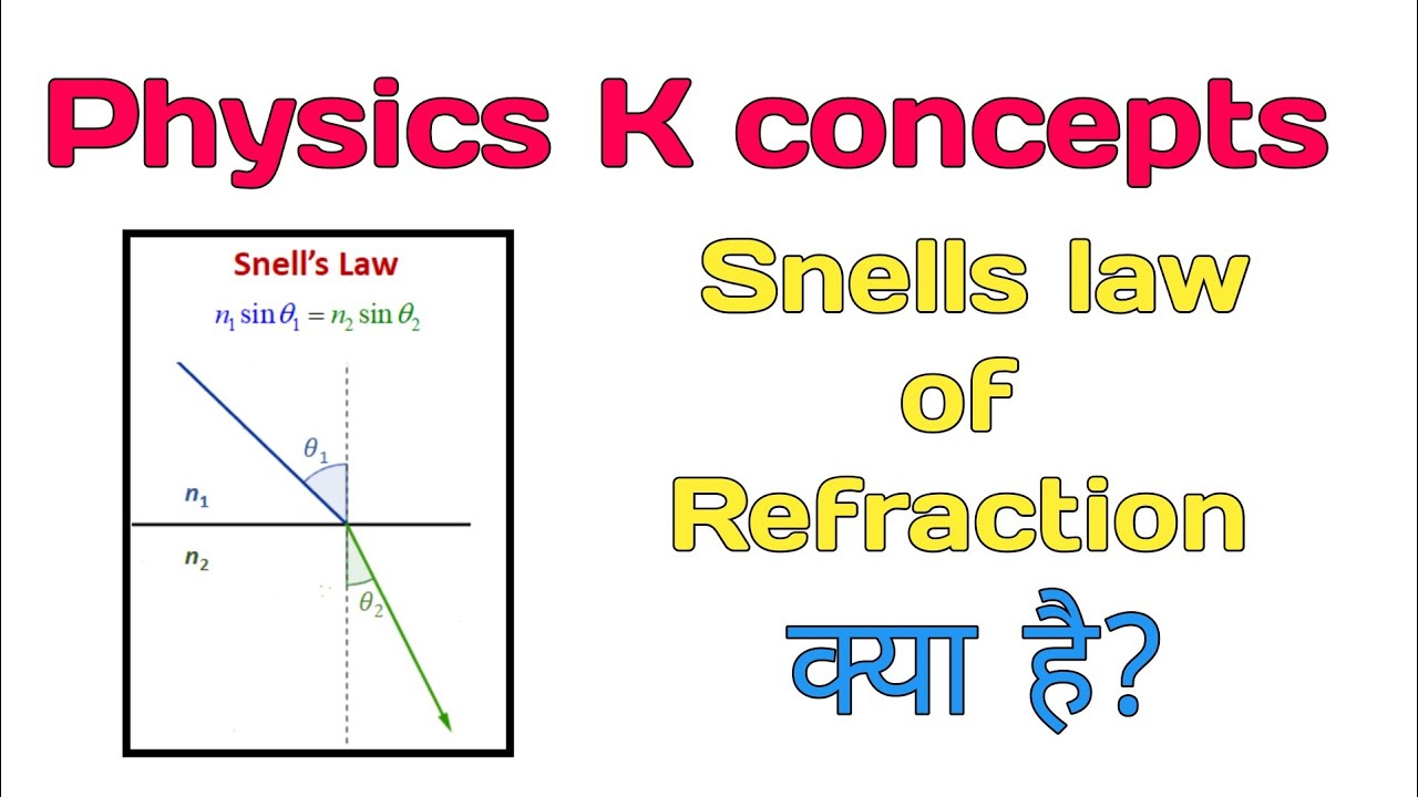 Snells law of Refraction|| Physics K concepts. - YouTube