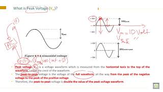 Electrical Engineering - 1 | C4-L2 | Peak Voltage, Period, Frequency and angular frequency