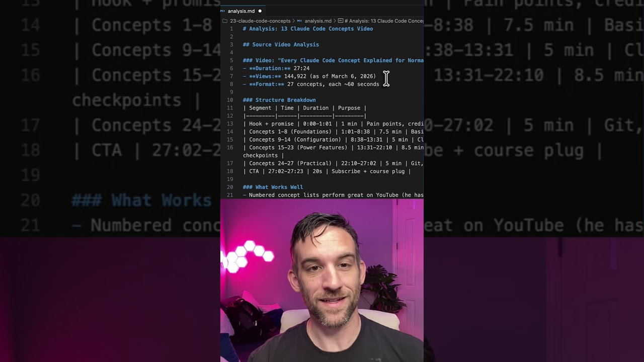 I Planned a Full YouTube Video in 5 Minutes #claudecode #shorts