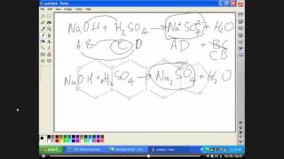 Module 6 Part 1 Balancing Acid Base Reactions