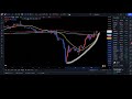 10月4日ゴールド意識価格帯とその他ペア