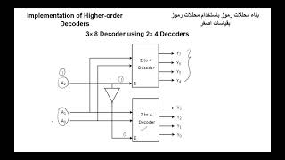 Implementation of Higher-order Decoders  بناء محللات رموز باستخدام محللات رموز بقياسات اصغر