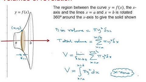 EDX Core Pure: Calculus 1-2