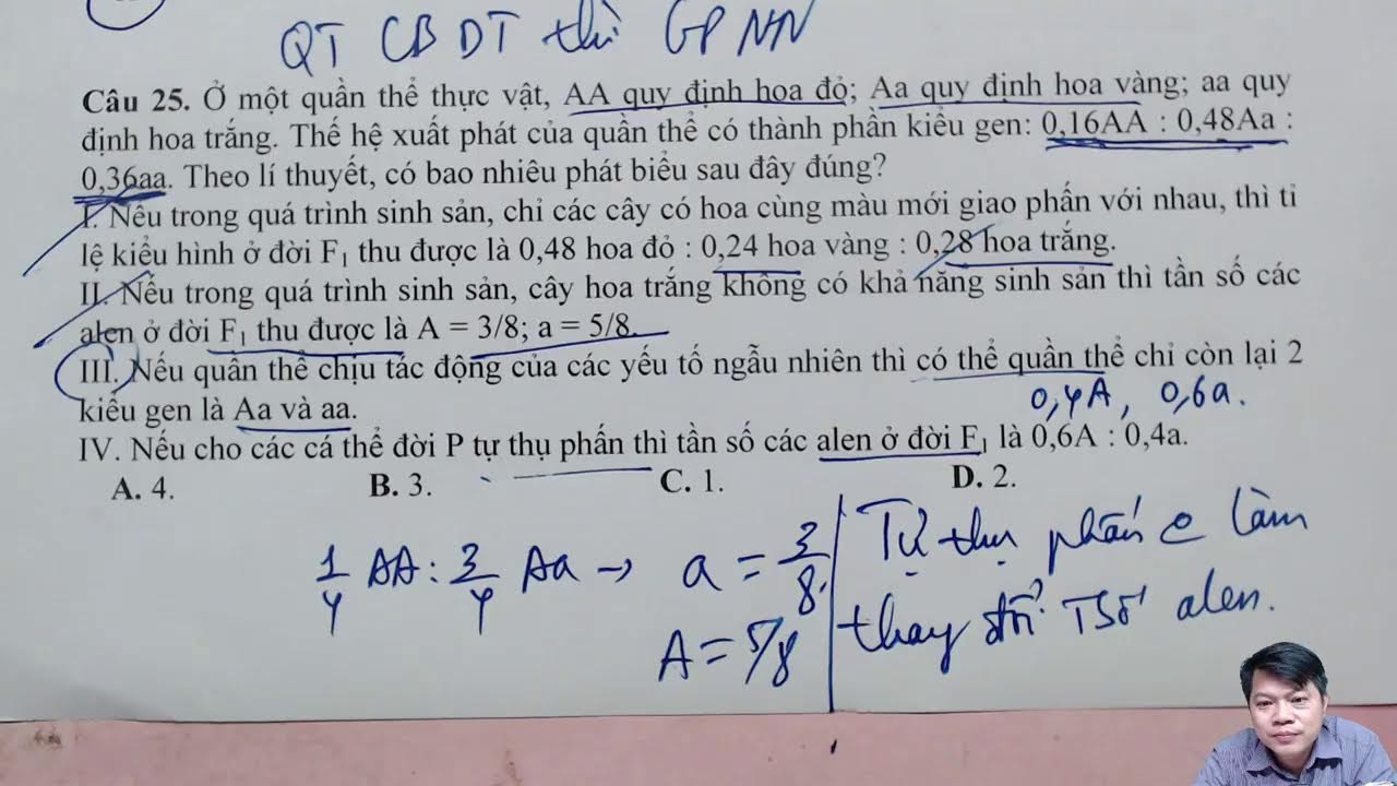 ProS 2022 - Tiến hóa (P1)