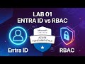 AZ-900 na Prática (LAB 01): Portal do Azure + Entra ID x RBAC + Hierarquia do Azure | Aula 13