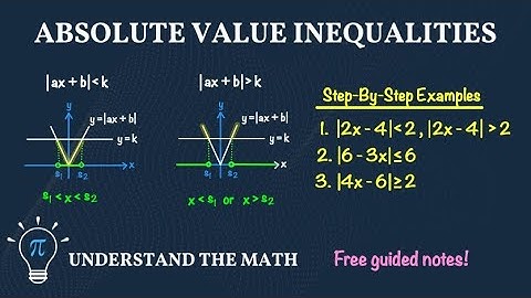 How to Solve Absolute Value Inequalities | Step-by-Step “Less Than” and “Greater Than” Cases