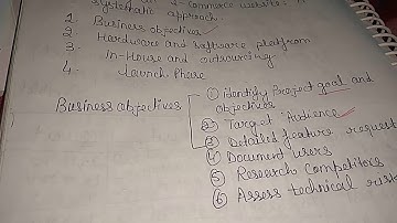 building an e-commerce website systematic approach/one step for learning