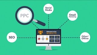 Proper Web Design Development In Portsmouth