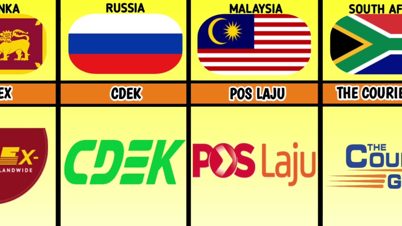 Parcel Delivery Companies From Different Countries