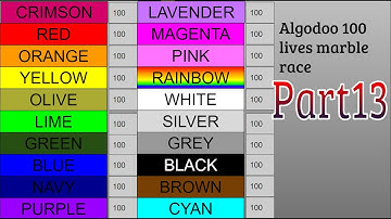 Algodoo 100 lives marble race part13
