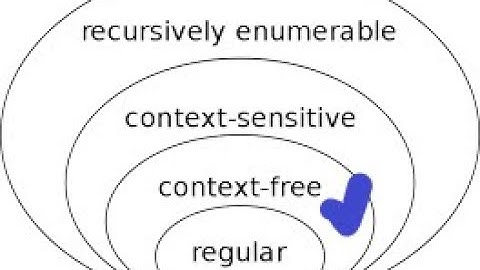 Theory of Computation -Context Free Languages (CFL),  Closure and Non-Closure Properties of CFL