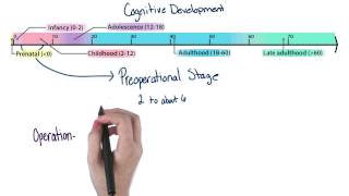 Preoperational stage - Intro to Psychology