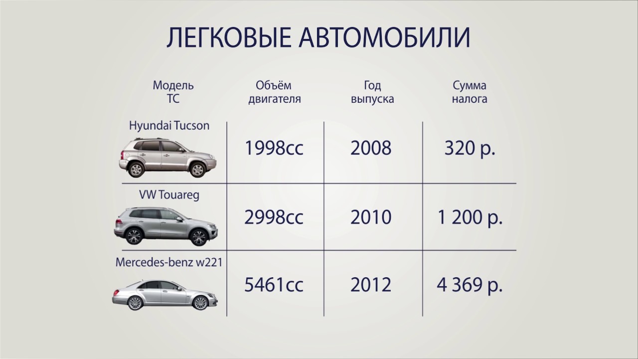 Как платить транспортный налог если машина. Транспортный налог. Объем автомобиля. Литраж автомобиля это. Налог на машину.