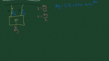 17-6 Springs in Parallel