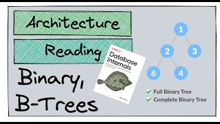 Why BTrees are efficient? Architecture Readings. Database Internals. Chapter 2