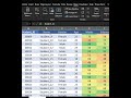 Headings Disappear in Excel? Fix This 😳 #shorts #excel #exceltips #productivity #exceltricks